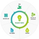(주)넥스플렉스 이미지