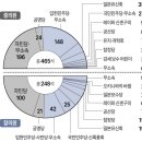 2025년 10월 13일 신문을 통 해 알게 된 것들 이미지