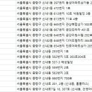 다솜연세치과의원 이미지