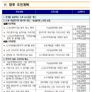 "시민과 함께 만드는 새로운 한강의 기적" 개최 - 도시 공간.거주.품격 3대 혁신방안 - 이미지