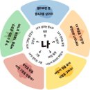 국립춘천박물관 | 춘천 아이랑 가볼만한 곳 무료체험 가득 국립춘천박물관 어린이박물관 후기