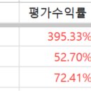 2026년 2월 장기투자 보고서, 누적손익 +2억 5407만원 이미지