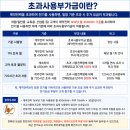 상가전기증설,공잔전기증설,계약전력부터 초과사용부가금,사용전점검까지 총정리 이미지