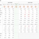 대성가스충전소 티스토리