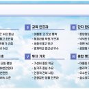 아름동_아름중학교앞 네이버블로그