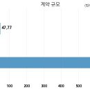 주식회사 케이비