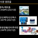 신신양행