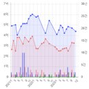 대방노블랜드1차 이미지