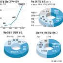 귀농1 이미지
