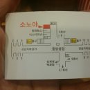 소노야 네이버블로그