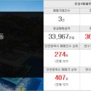 월드우성공인중개사사무소 이미지