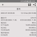 서해랑길 5코스 이미지