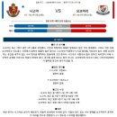 9월9일 J리그일본프로축구 패널분석A 이미지
