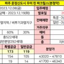 우미다방 이미지