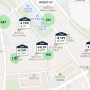 검단 임장 후기