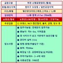 부천공장임대 cnc머시닝센터, 금형, 프레스, 절단절곡 등이 가능한 1층 99㎡, 218㎡ 2건 소형공장 임대자료입니다. 이미지