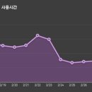 마카오 PC방 이미지