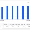 화진약국 이미지