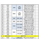 제43회 문화체육관광부장관기 전국 중.고 7인제 대회 최종 경기결과 이미지