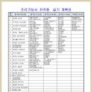 한식조리기능사B 이미지