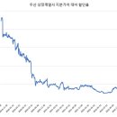 두산카페(DooSan cafe) 이미지