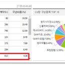 (주) 에스디사이언스 이미지