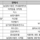 (주)성일팜 이미지