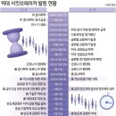 아파트 중도금으로 3억 날린.. 이미지