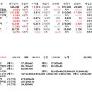 7.24(월) 매매일지 이미지