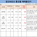IT삼성공인중개사사무소 이미지