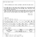 소로3-145 이미지