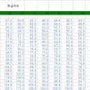 Re:국궁화살의 최고속도는 얼마나 될까? 이미지