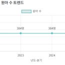 송파유정유치원 이미지
