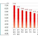 열리