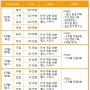 리베라 골프트레이닝센터 이미지