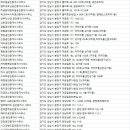 플러스앤알파공인중개사사무소 이미지