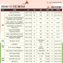 알로하 우쿨렐레 교실 이미지