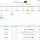 한국표준협회