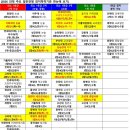 충북대학교 의생명과학경영융합대학원 | 2026 수능 1등급부터 5등급까지 지원 가능 대학 완벽 정리