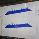 파낙토스통합뇌센터 수성센터 | 판교뇌파검사 파낙토스통합뇌센터 후기