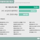 (주)체인스타트 이미지