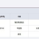 잉킹학원 | 비전공직딩 조경기사 합격후기