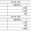 진로우성물산 이미지