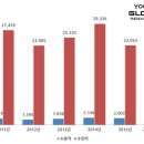 효자유통