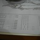 통영상회 이미지