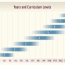 뉴질랜드 초·중등 통합운영학교 운영 현황(교육정책 네트워크 자료 옮김) 이미지