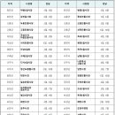 고군면 오일시장 이미지