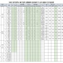 2022광산구 배구동호회리그 남자클럽부 2R 순위 및 결과 이미지