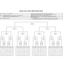 제11회 추계1,2학년대학축구대회 24강 대진표 이미지