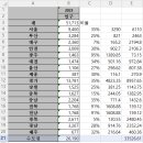 한국이 전라도화 되고 있는 이유 이미지